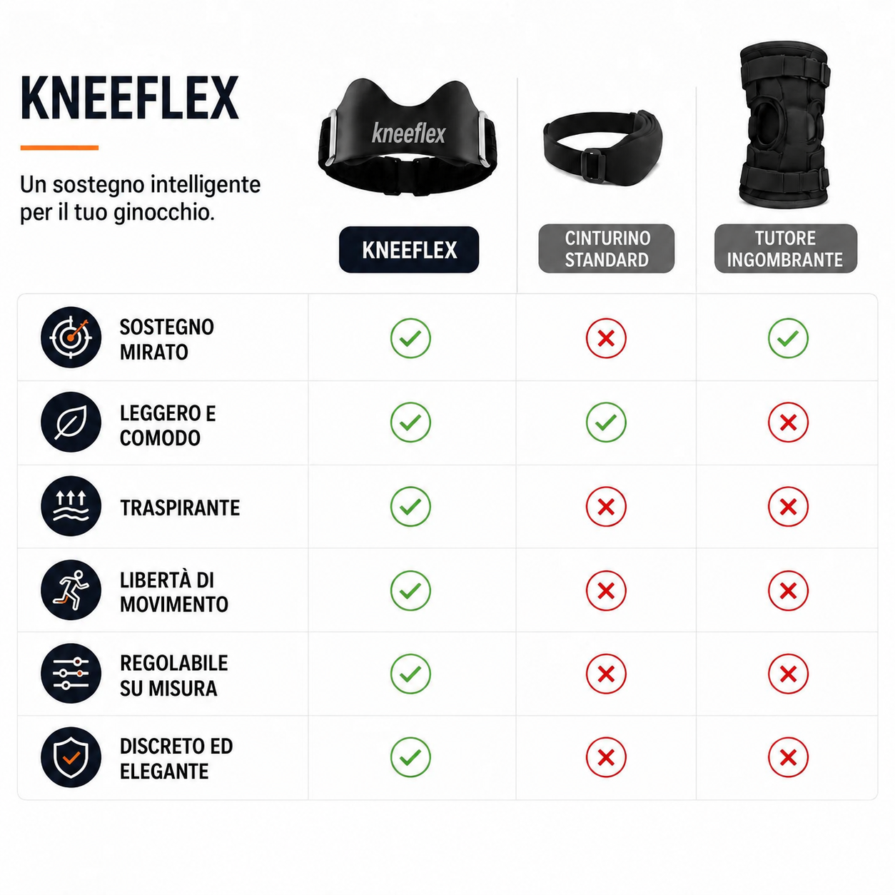 KneeFlex™ | Cinturino sottorotuleo regolabile