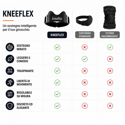 KneeFlex™ | Cinturino sottorotuleo regolabile